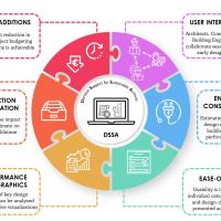 Infographic Decision Support for Sustainable Archives