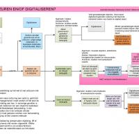 Schema ontzuren