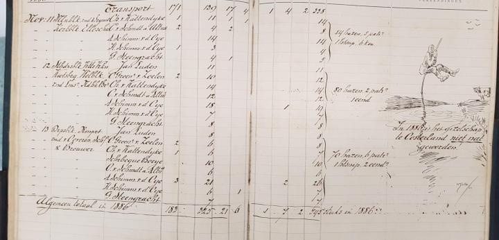 Het Jagtboek van Oosterland, Sir Jansland en Bruinisse (inv. nr. 703). Hierin zijn registraties opgenomen van geschoten wild met vermelding van datum, plaats, jagers, soort wild en aanmerkingen.
