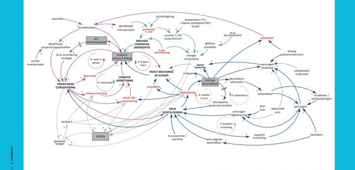 Causaal diagram